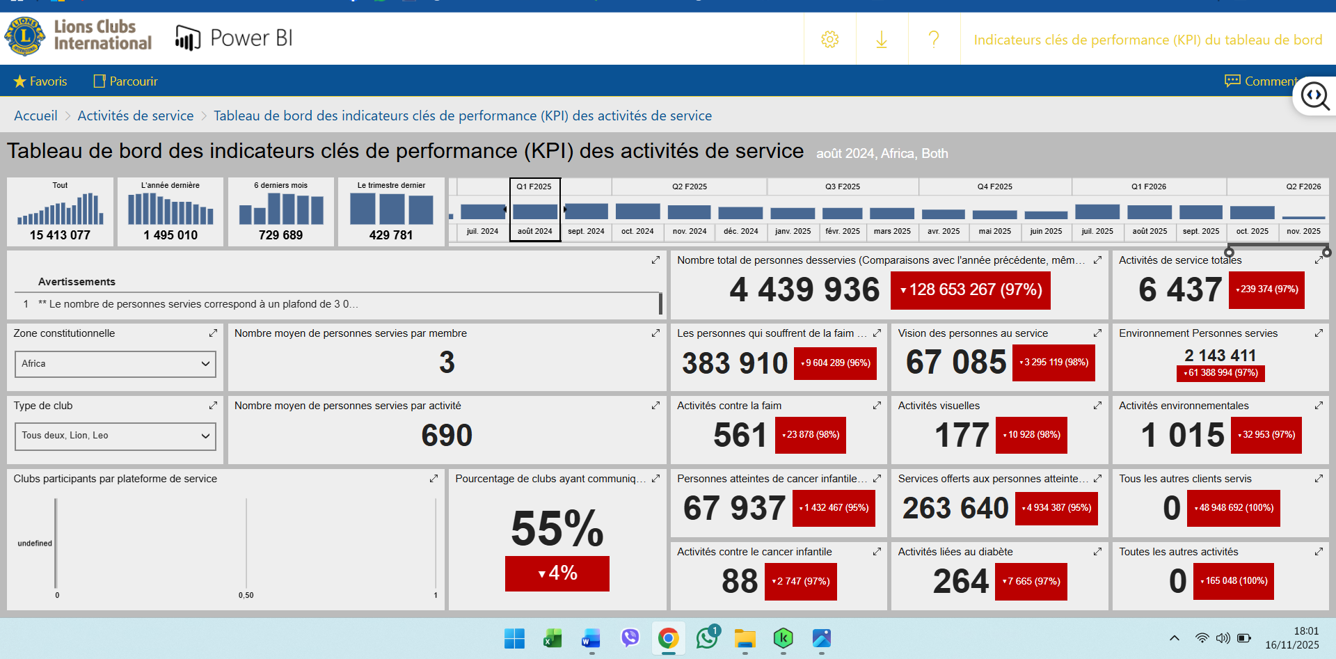 Lire la suite à propos de l’article 6ème FORUM AFRIQUE KIGALI : L’AFRIQUE LIONISTIQUE EN PUISSANCE